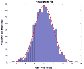 Wahrscheinlichkeitstheorie und Statistik