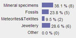 How people use phpWebSite polls