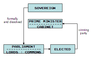 http://www.kiesler.at/static/wiki/uk_electoral_system.gif