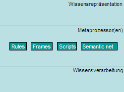 Wissensbasiertes System