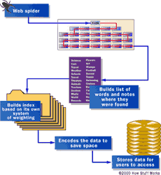 Search engines